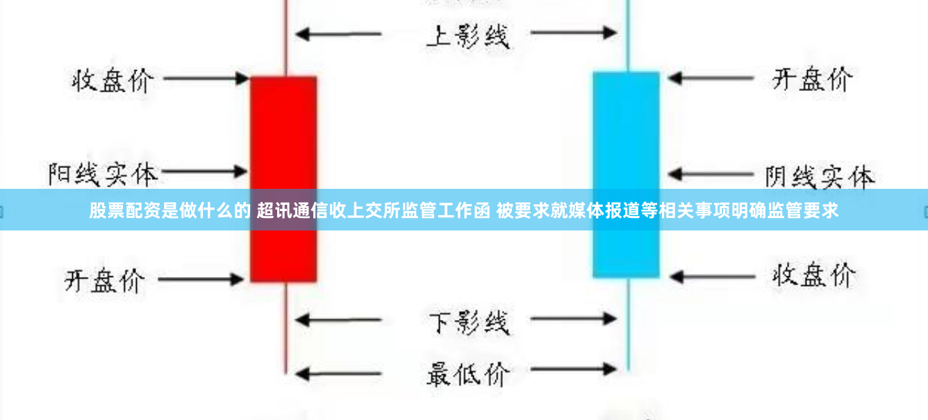 股票配资是做什么的 超讯通信收上交所监管工作函 被要求就媒体报道等相关事项明确监管要求