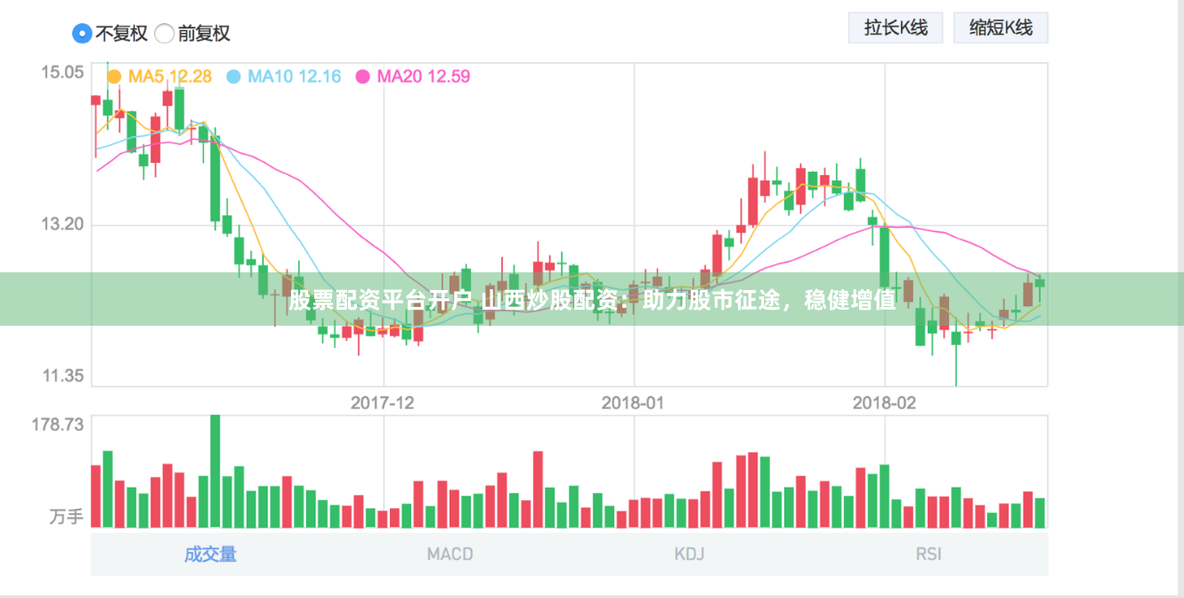 股票配资平台开户 山西炒股配资：助力股市征途，稳健增值