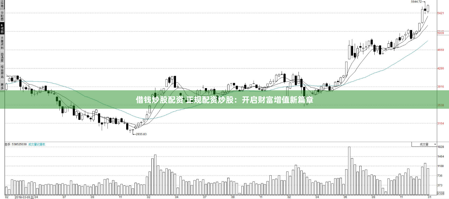 借钱炒股配资 正规配资炒股：开启财富增值新篇章