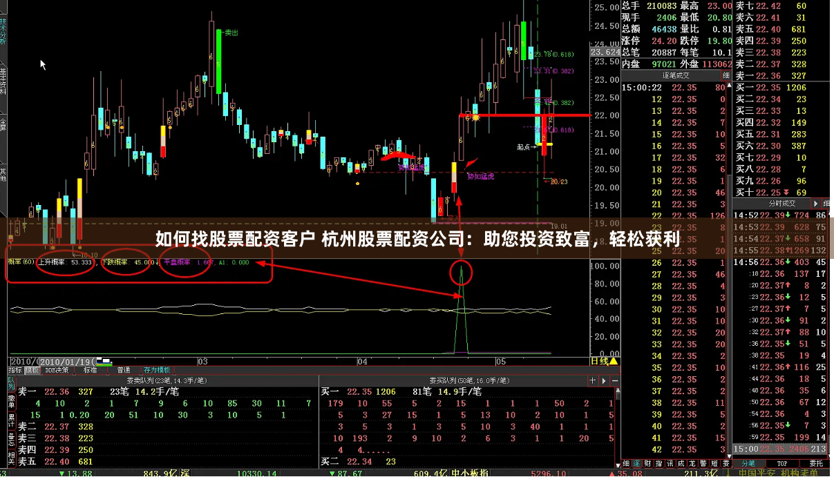 如何找股票配资客户 杭州股票配资公司：助您投资致富，轻松获利