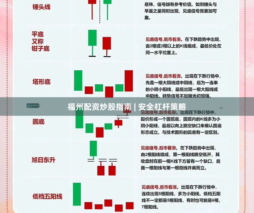 福州配资炒股指南 | 安全杠杆策略