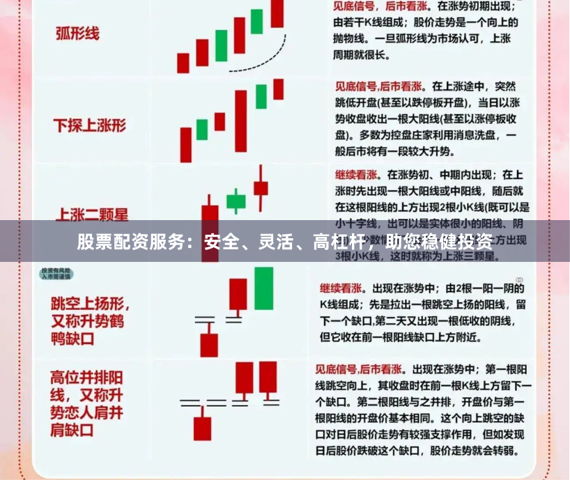 股票配资服务：安全、灵活、高杠杆，助您稳健投资