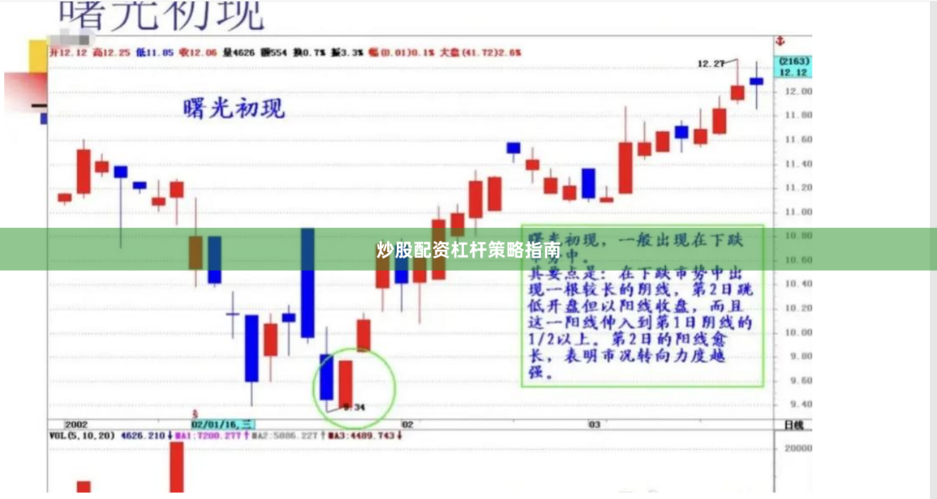 炒股配资杠杆策略指南