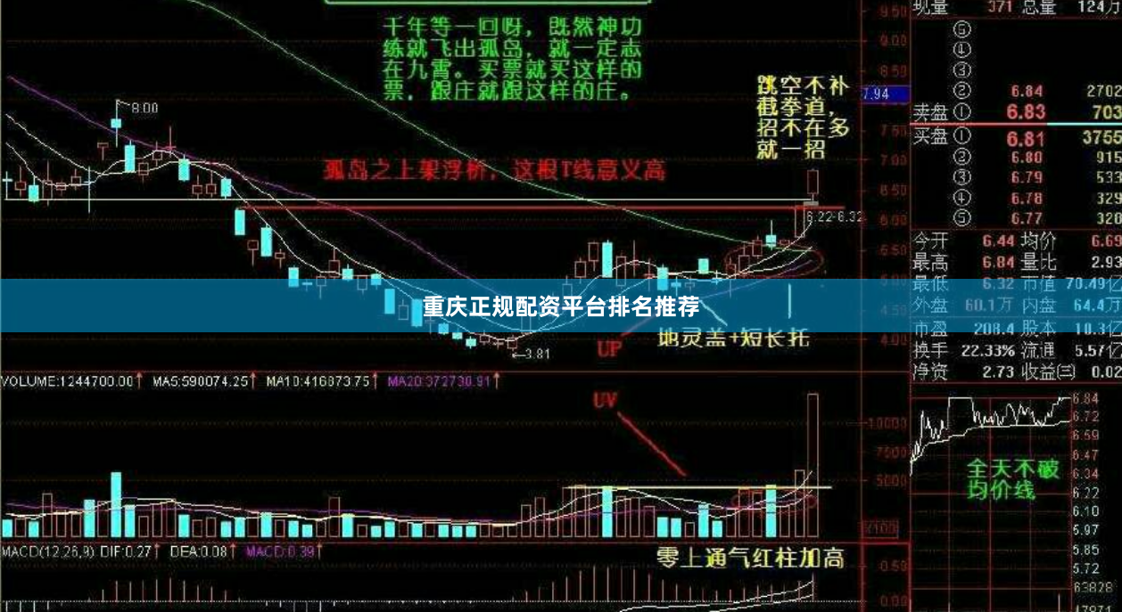 重庆正规配资平台排名推荐