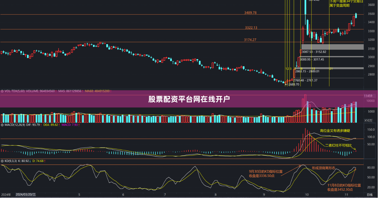 股票配资平台网在线开户