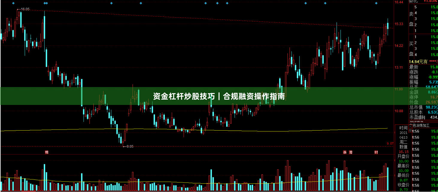 资金杠杆炒股技巧｜合规融资操作指南